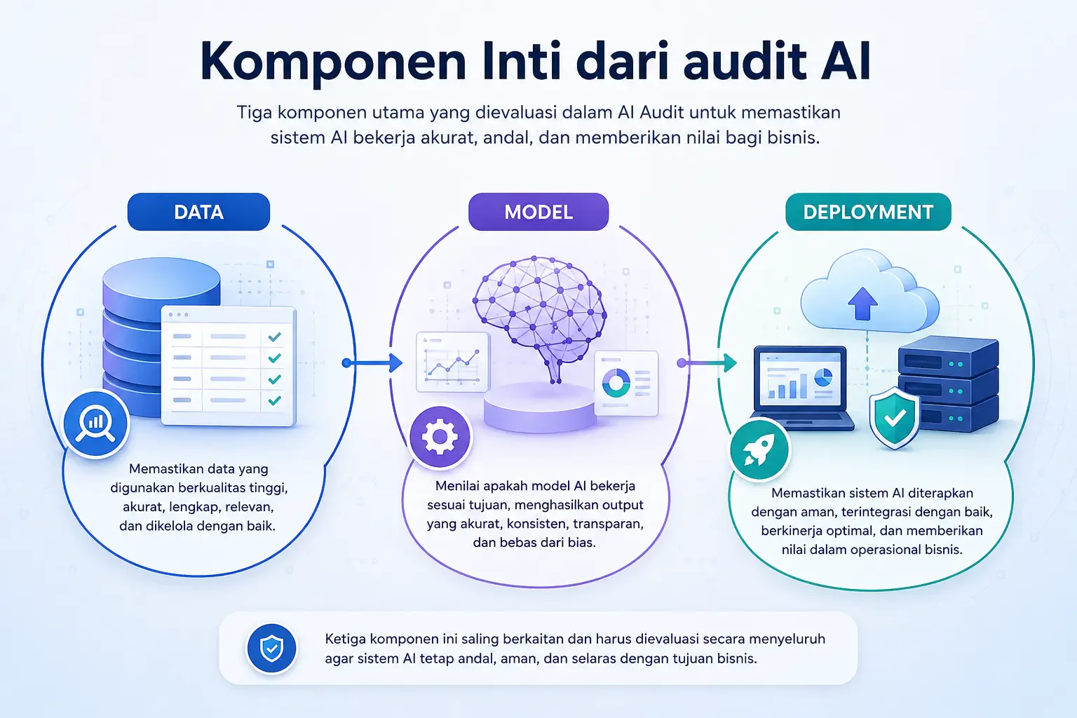 ai audit