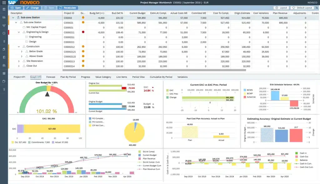 aplikasi proyek konstruksi sap