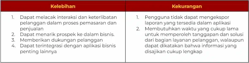 Aplikasi Bisnis Digital