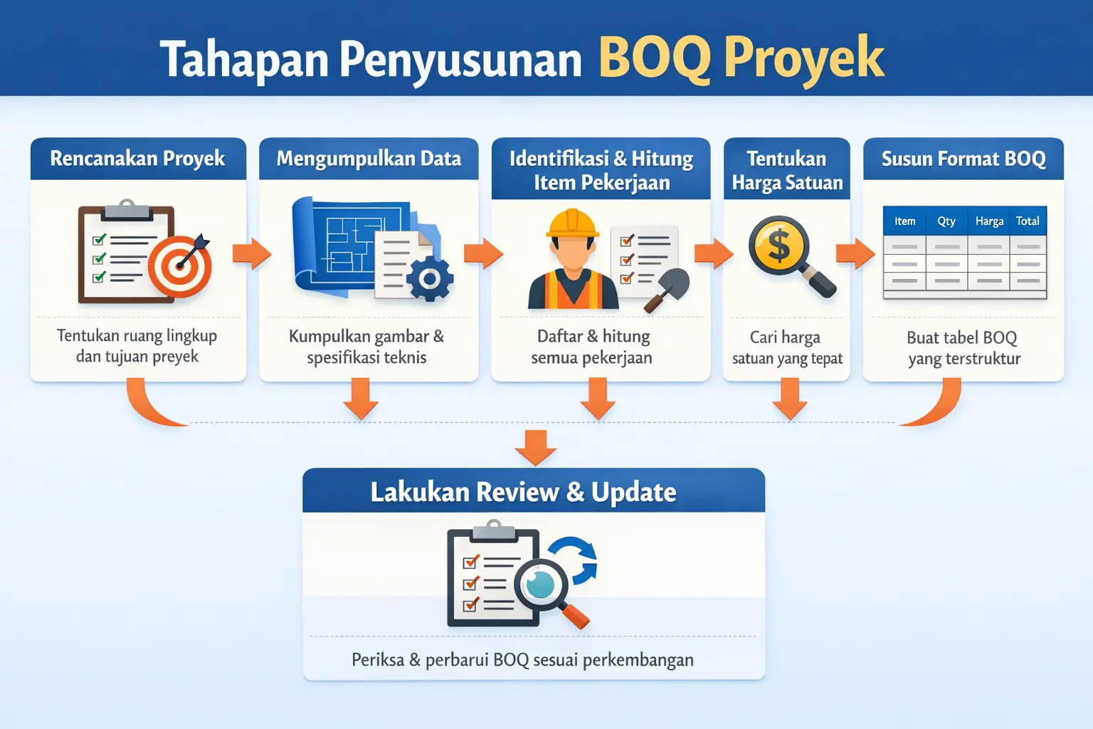 boq adalah