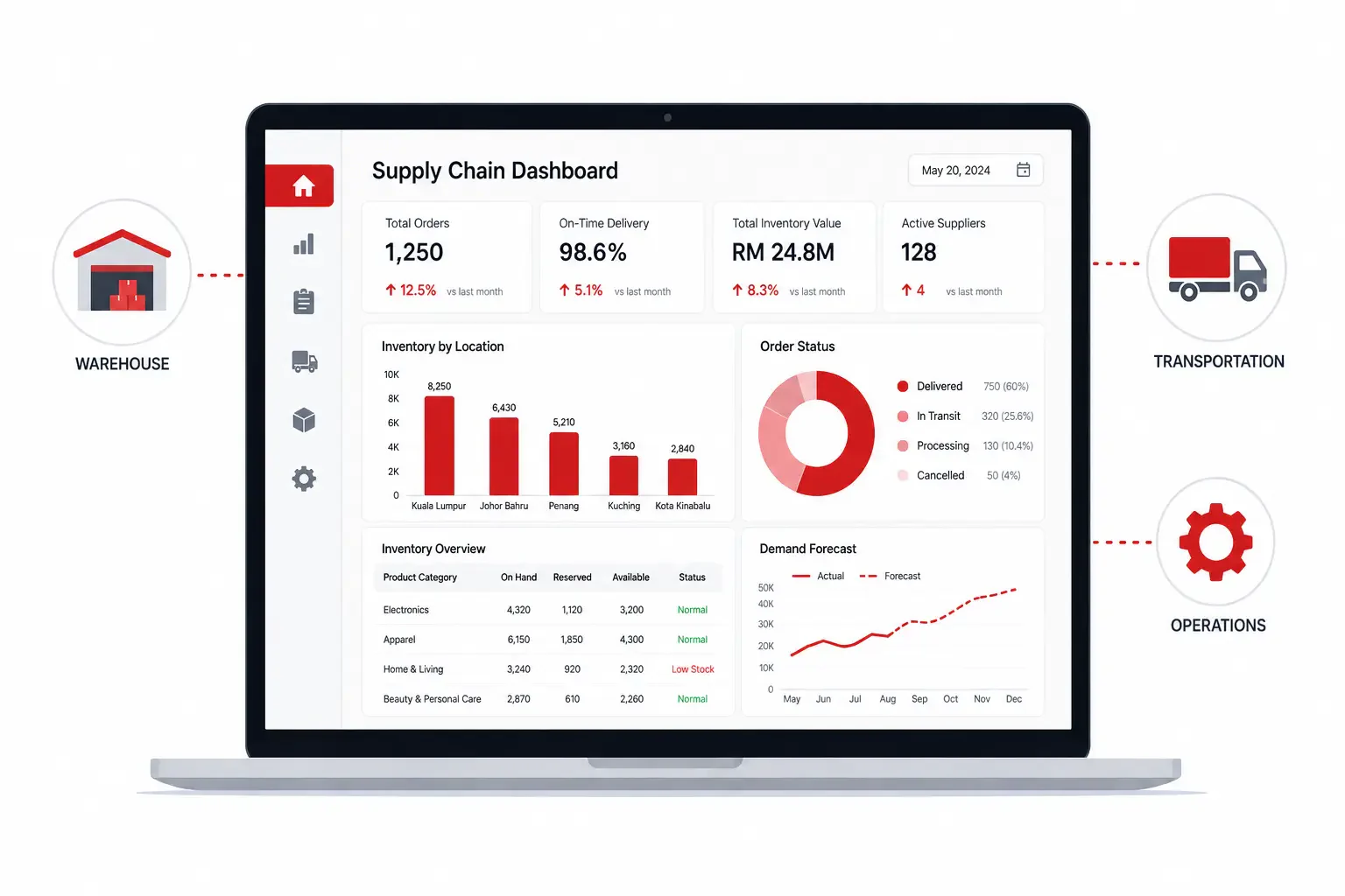 The Role of Technology in Resource Optimization 