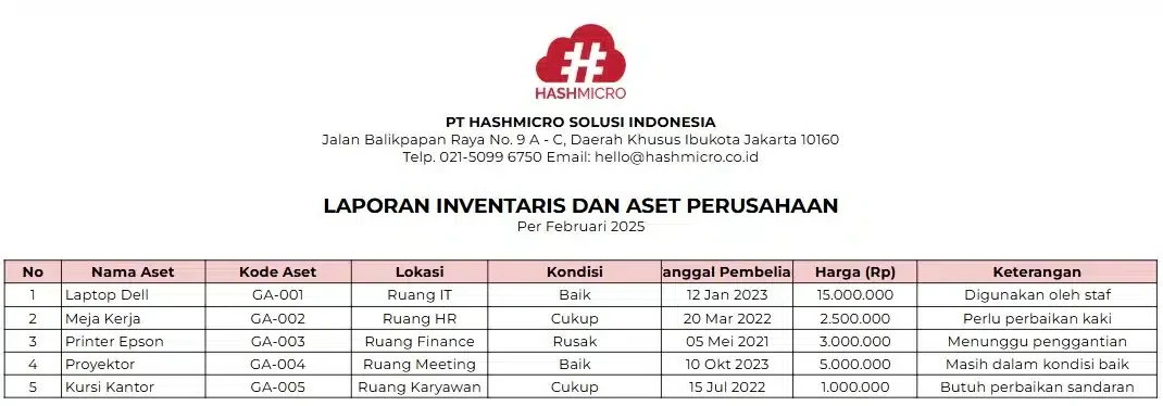 blog c3556e19508a contoh laporan bulanan general affairs excel inventaris dan aset perusahaan