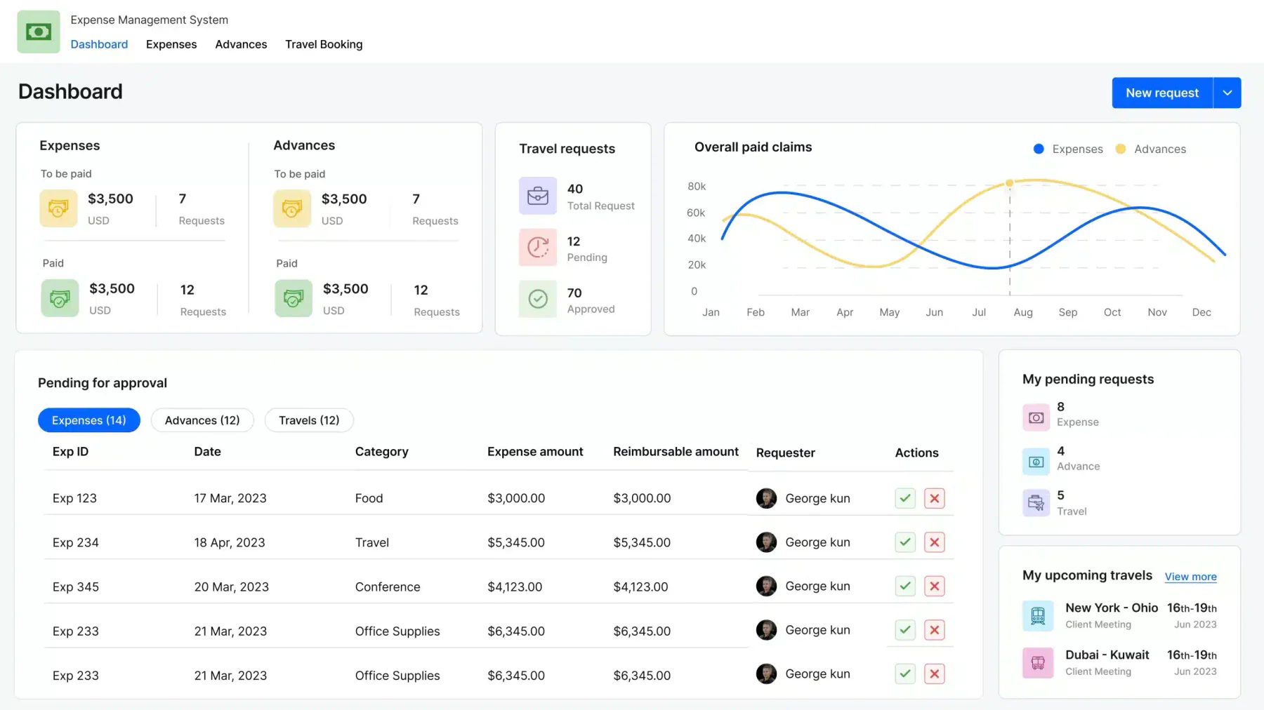 Kissflow cloud financial management