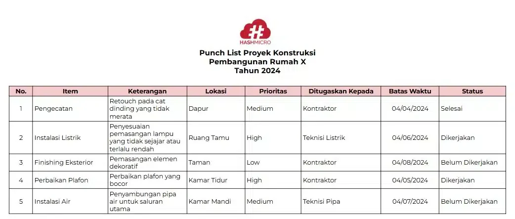 contoh format dan template punch list
