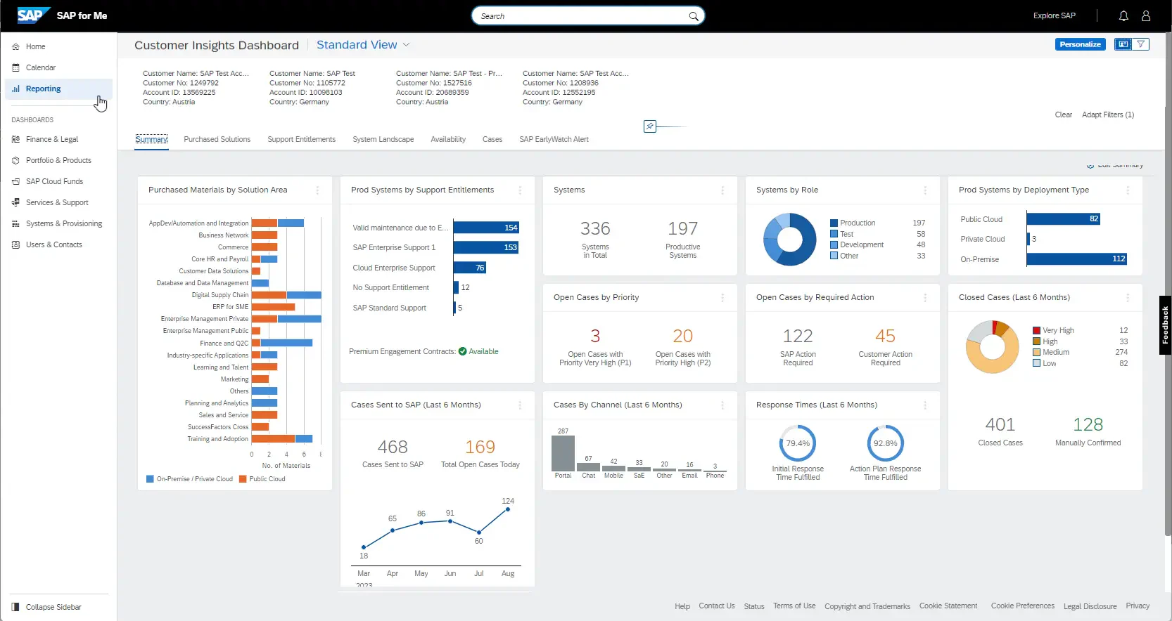 SAP Accounting Software
