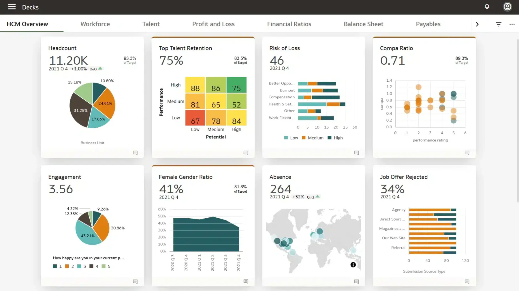 Oracle HR