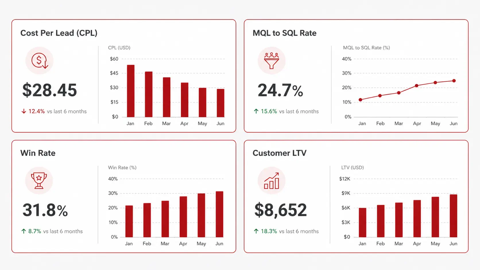 Key Metrics to Measure B2B Lead Generation Success 