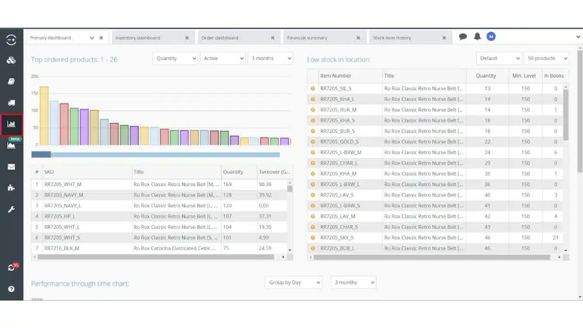 Linnworks e-commerce inventory system