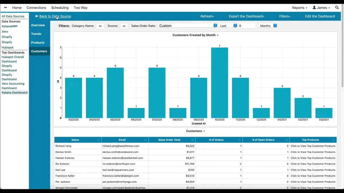 erp software for manufacturing