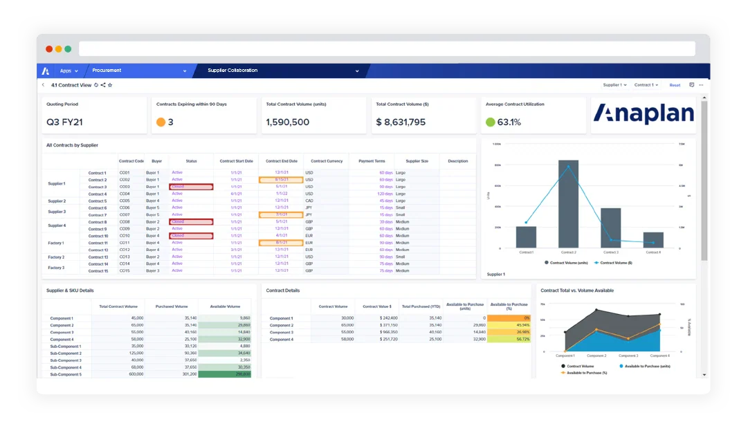 anaplan