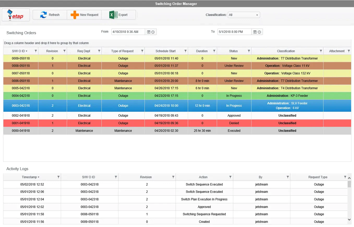 Distribution Management Software
