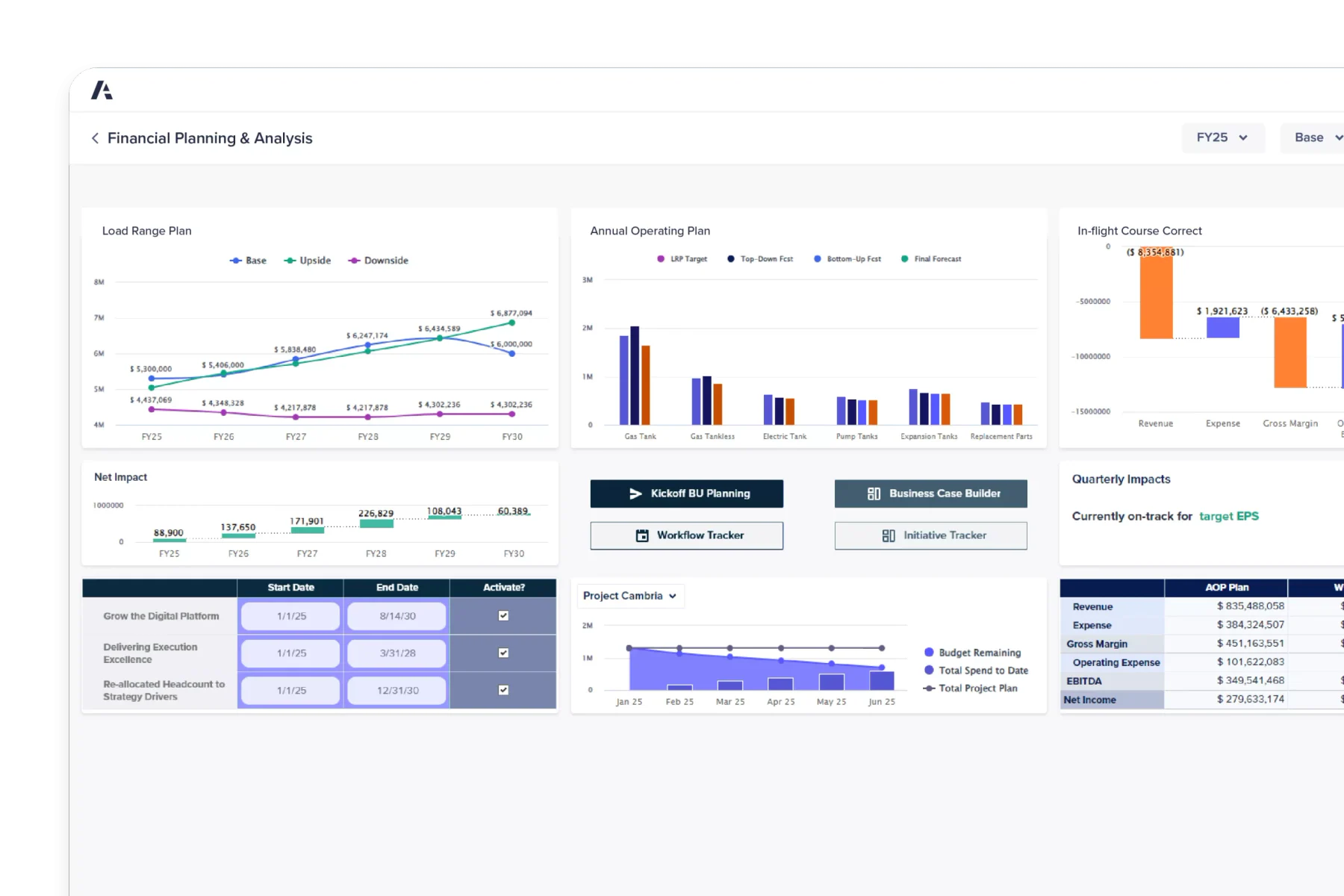 Anaplan accounting software