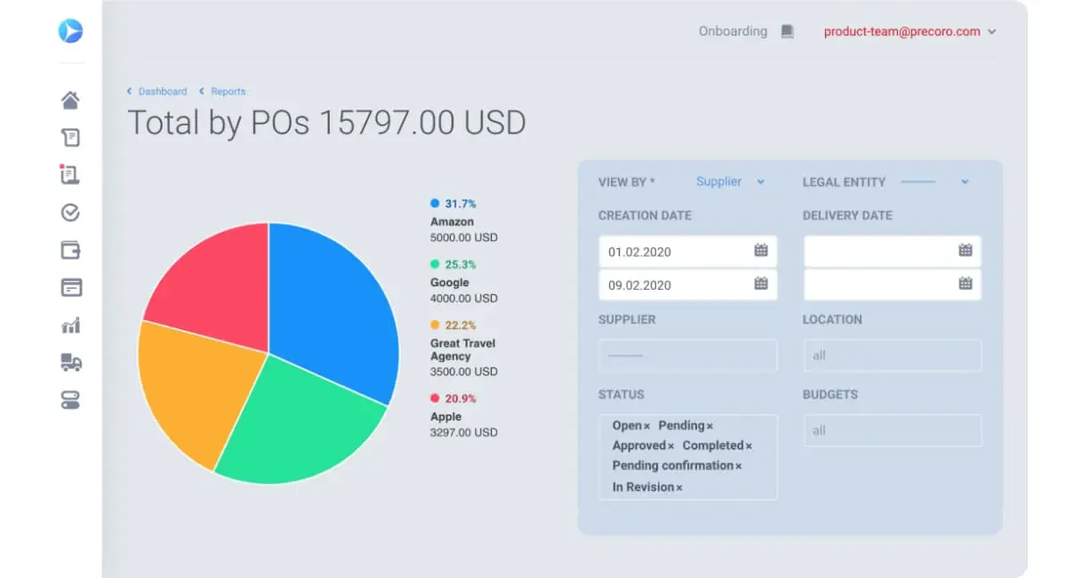 Precoro Manufacturing Procurement Software