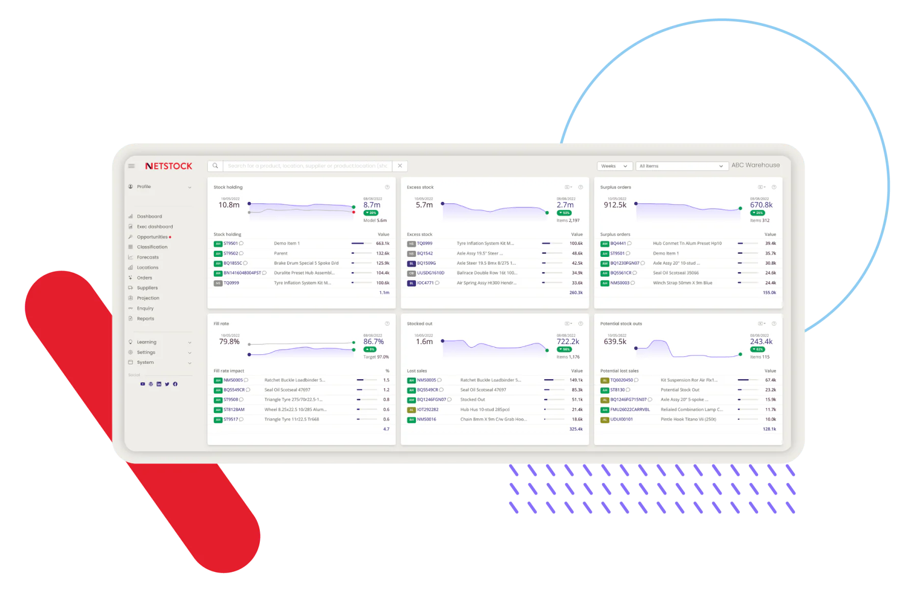netstock best scm software solution