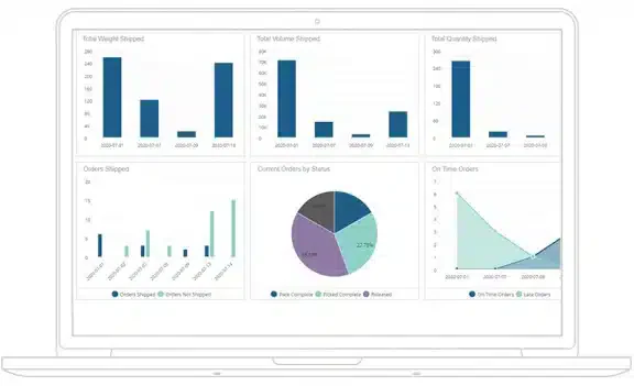 Infor Distribution Barcode Software