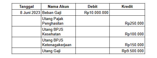 jurnal gaji karyawan