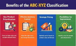 what-is-xyz