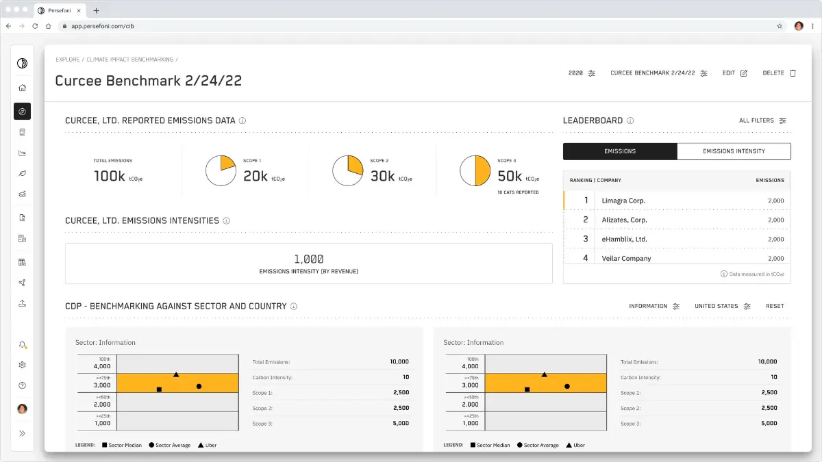 ESG Software Persefoni