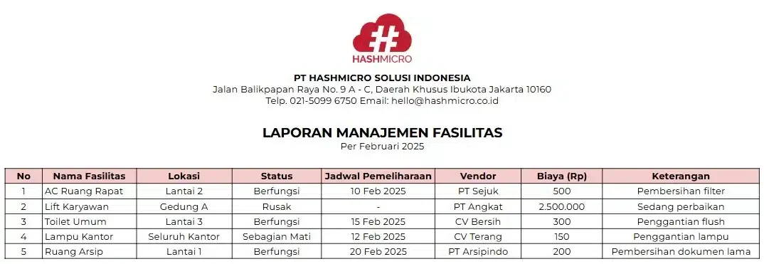 blog cc86765abd9a contoh laporan bulanan general affairs excel manajemen fasilitas