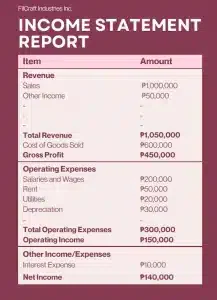 manufacturing income statement sample