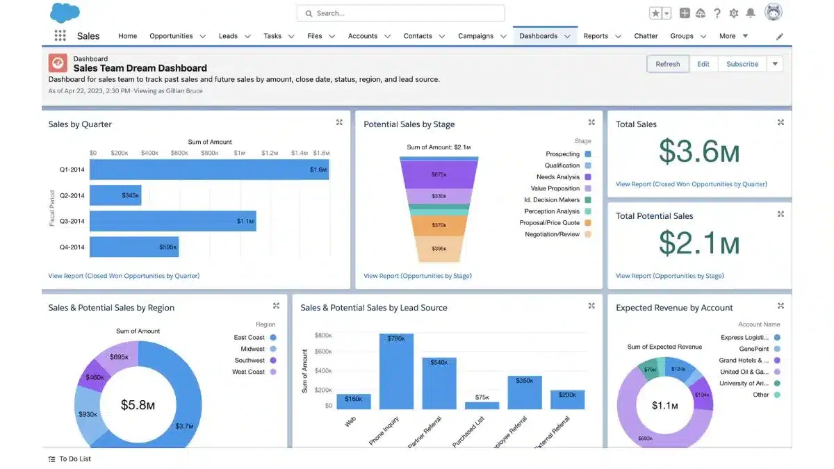 Salesforce Sales Cloud