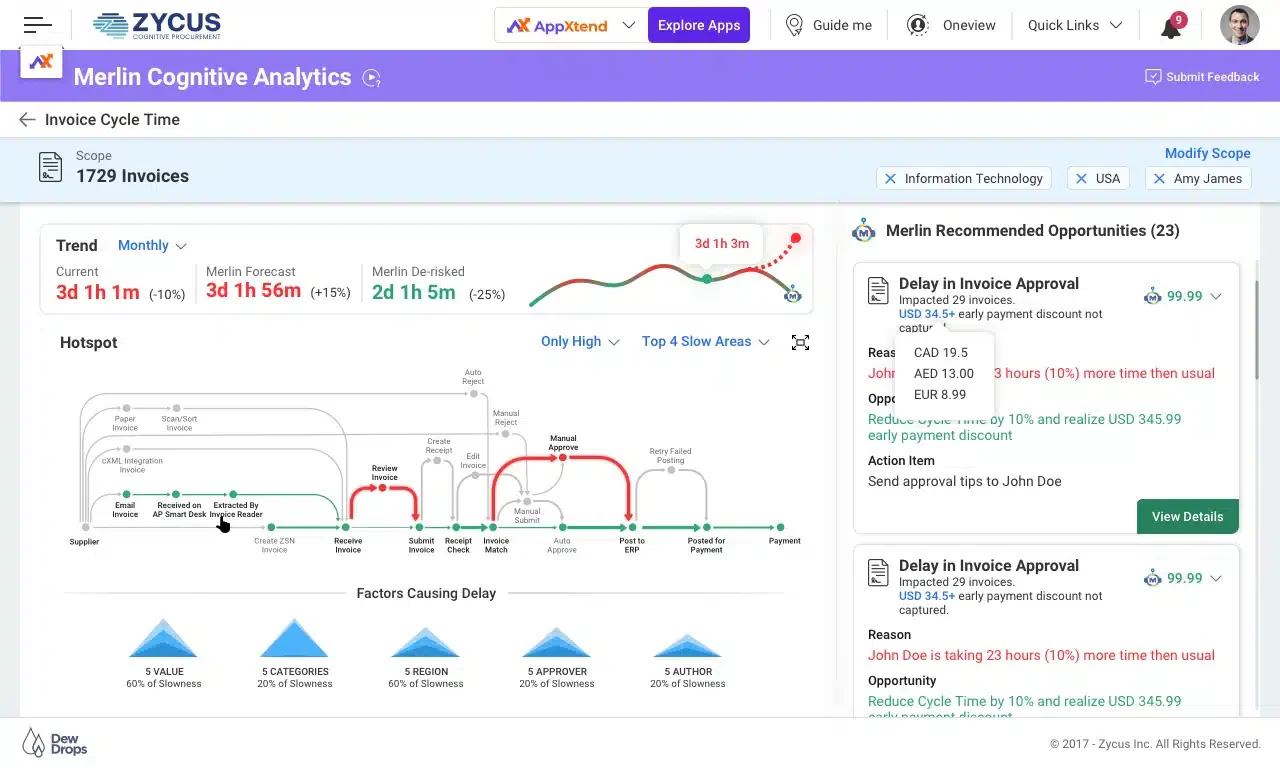 Zycus AI Tools for Procurement