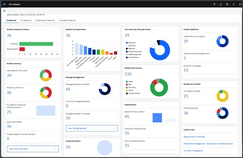 IBM Watsonx AI Procurement Software