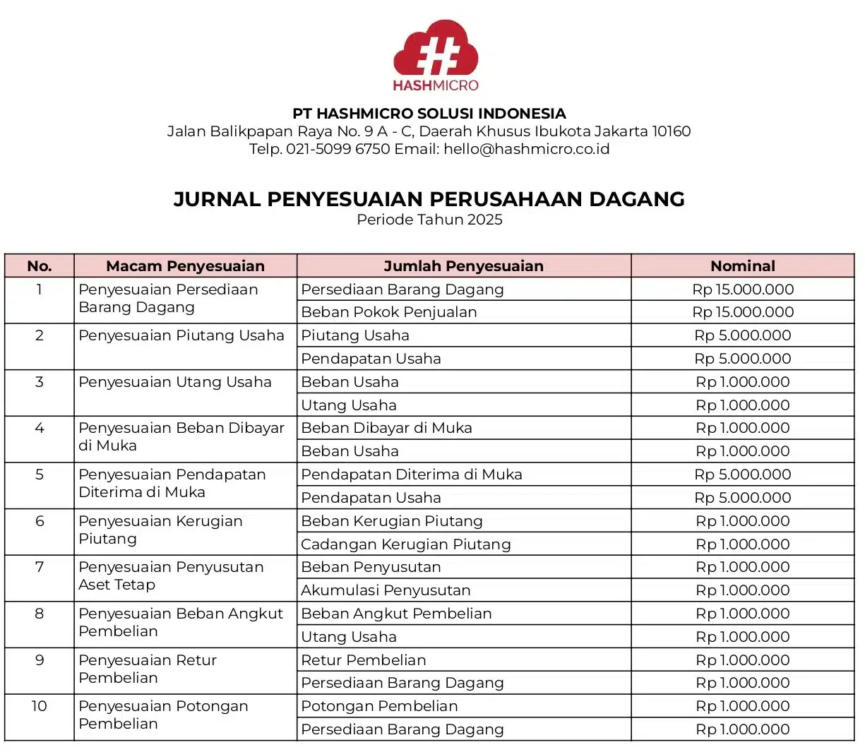 blog cff266d00056 contoh jurnal penyesuaian perusahaan dagang