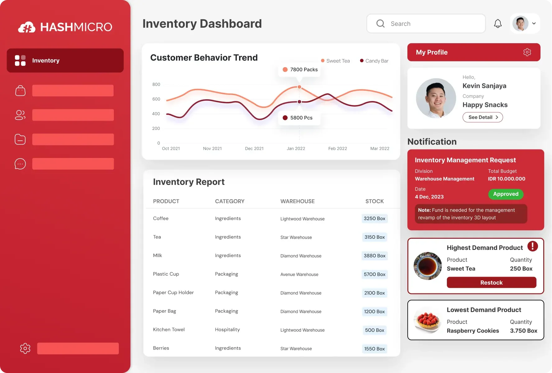 Optimize Your Business Management with a Solution from HashMicro