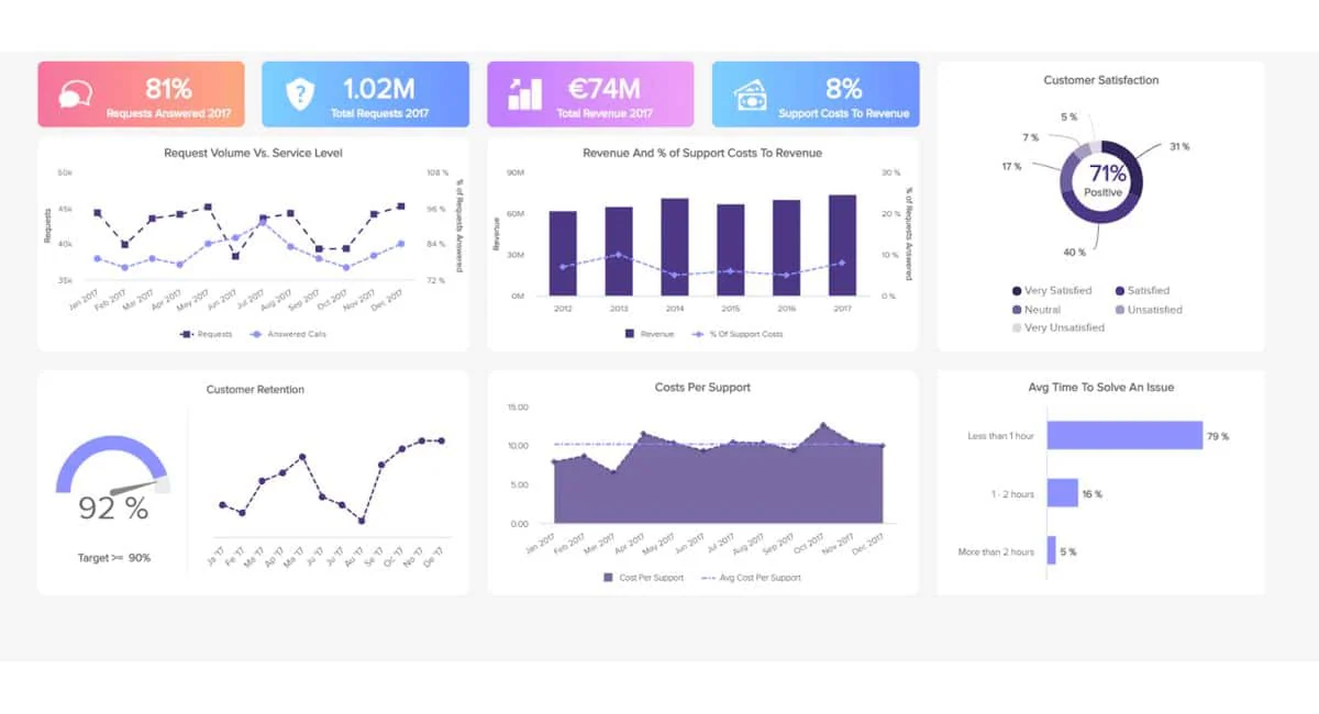 Monday.com Business Process Management Software 