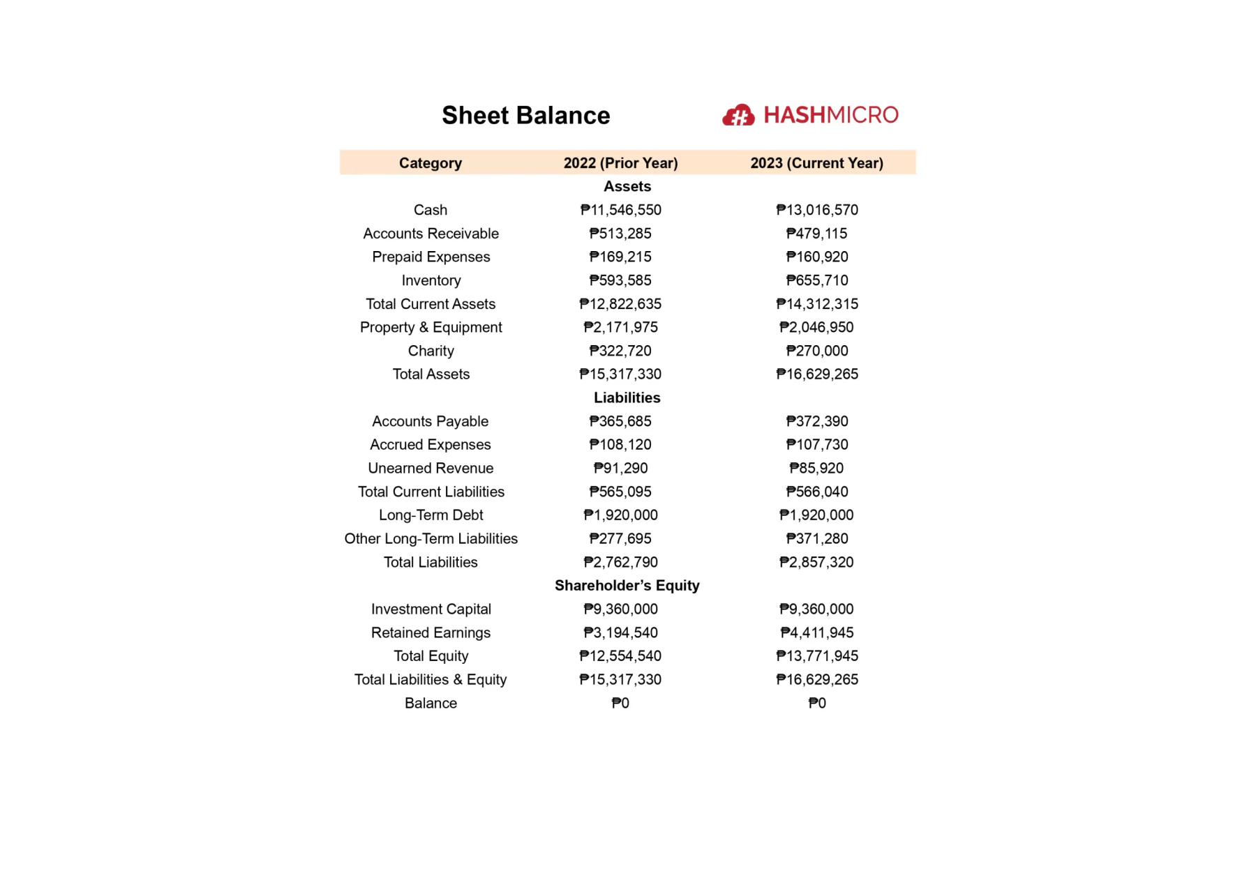 balance sheet