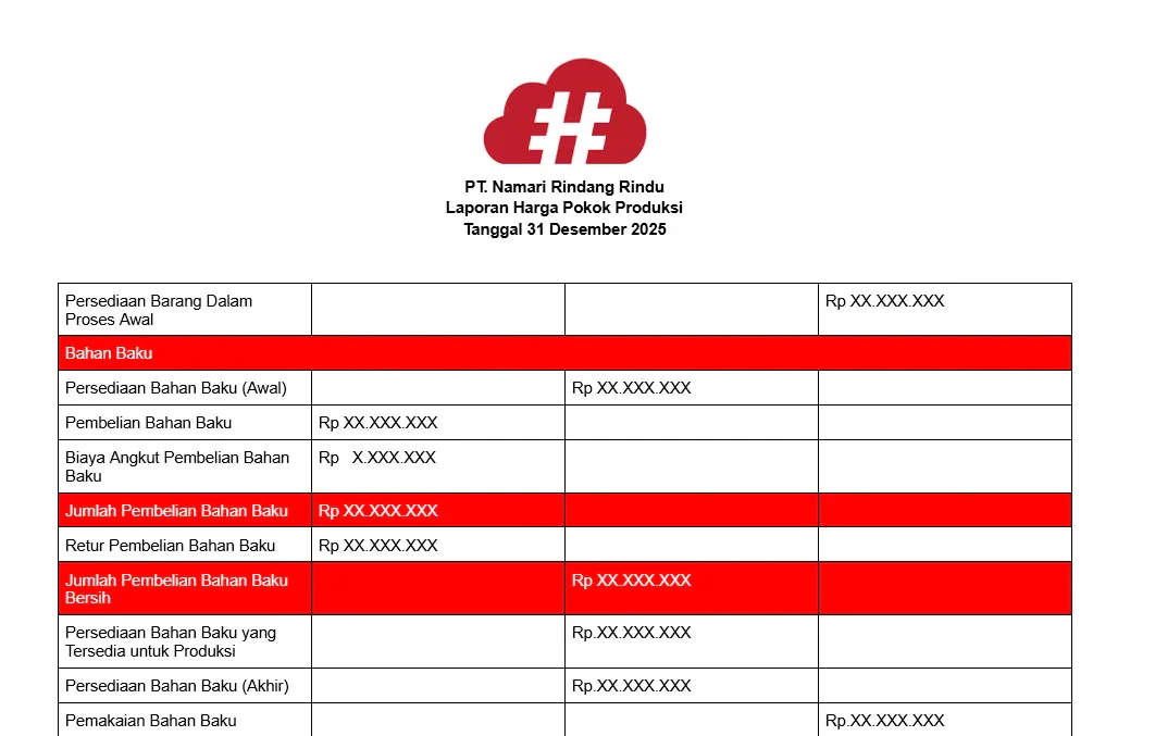 blog d221a2f9d1ef template laporan keuangan bisnis manufaktur