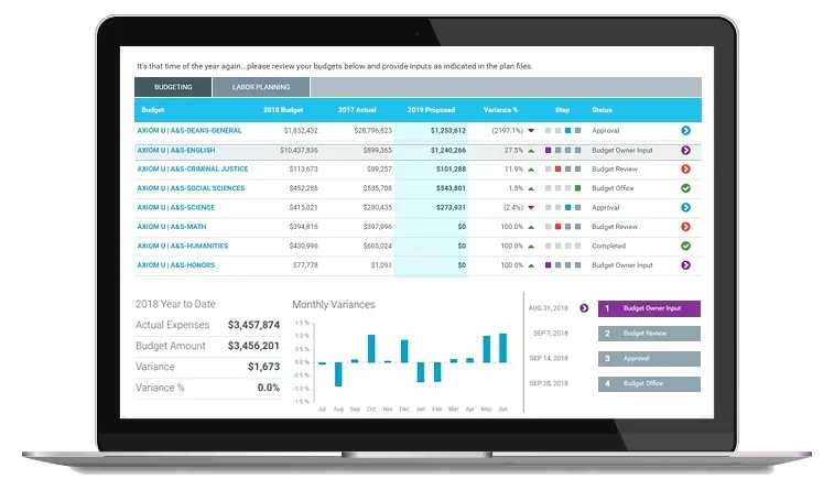 Syntellis financial data software
