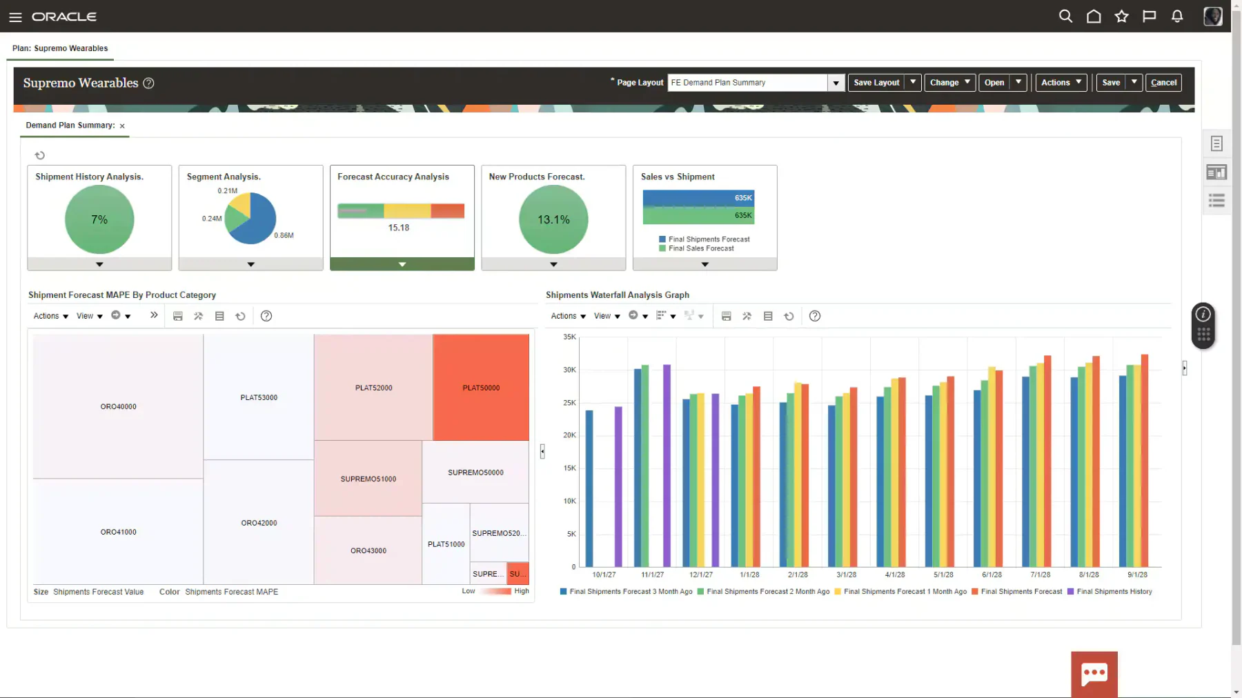 Oracle Demand Forecast Software