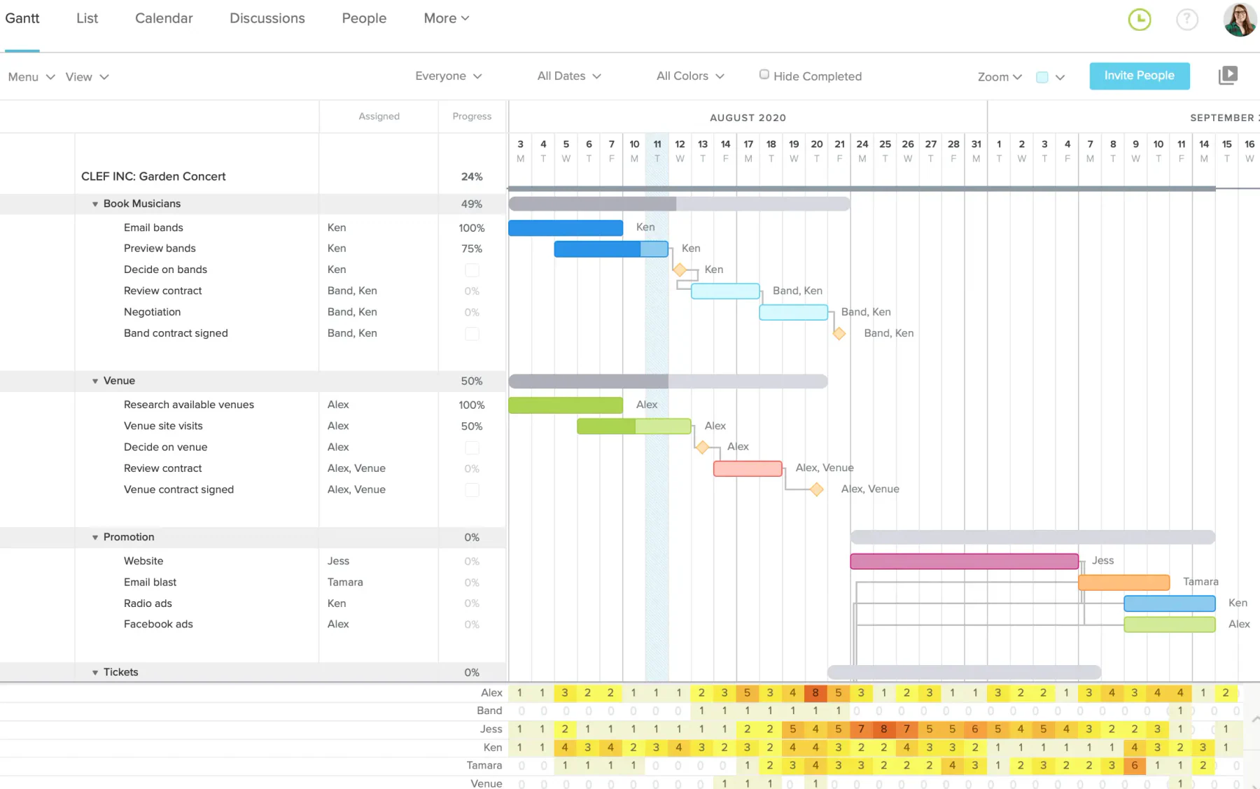 TeamGantt construction project management software