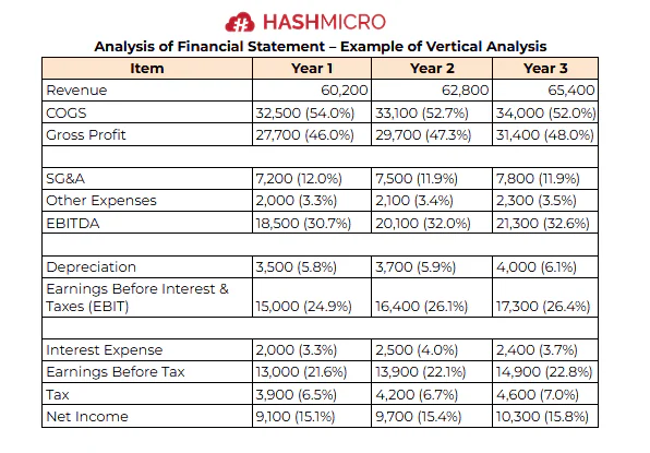 blog d43f1af96090 financial analysis report vertical