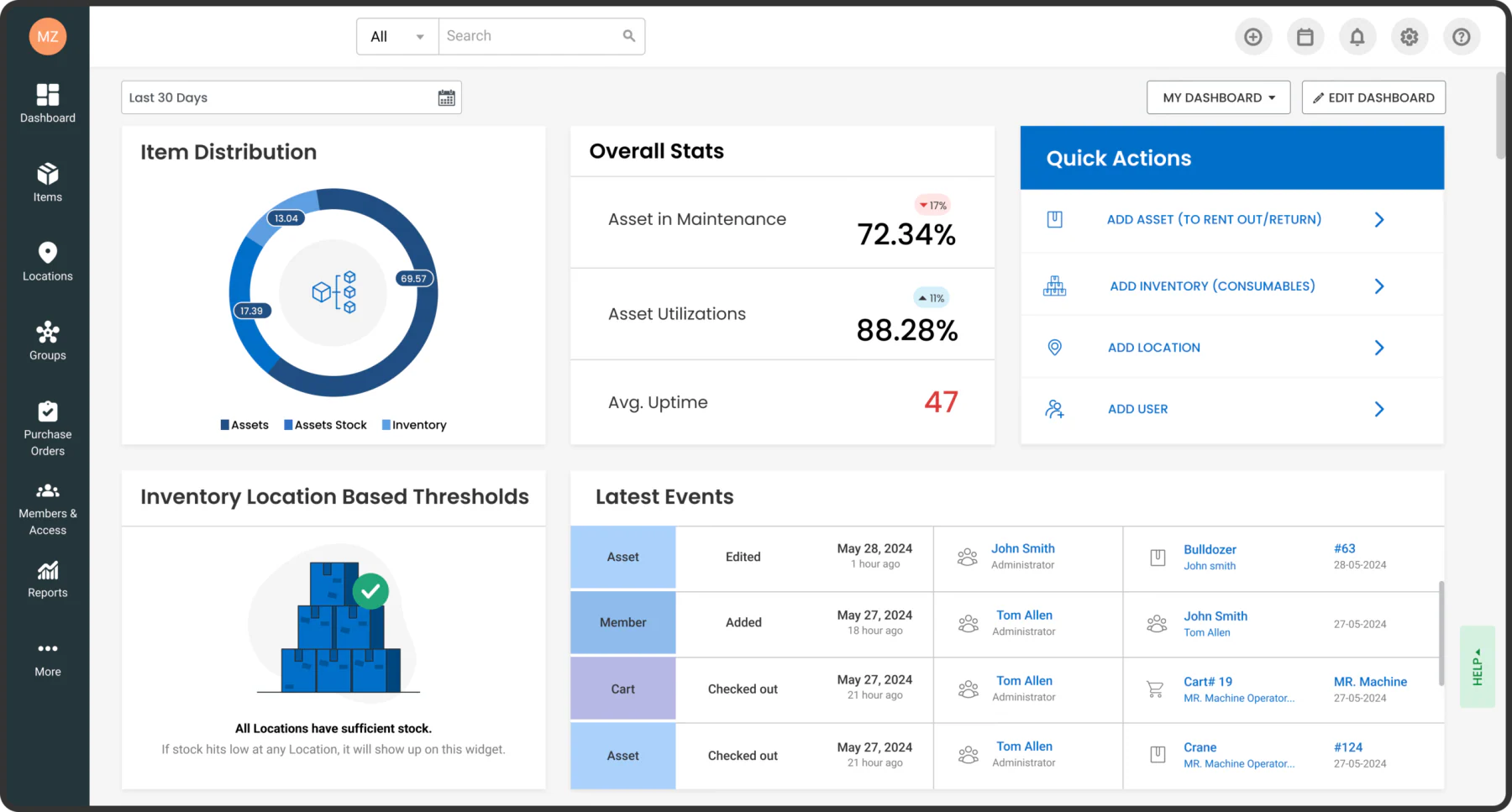 EZO Asset Management Software