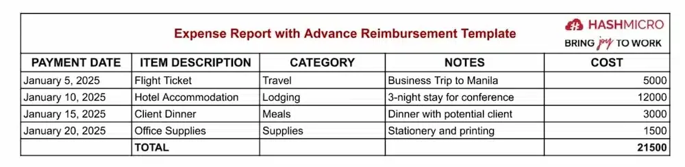 blog d6f62fe5aafb expense report 3