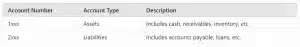 Chart of Accounts (CoA) Example