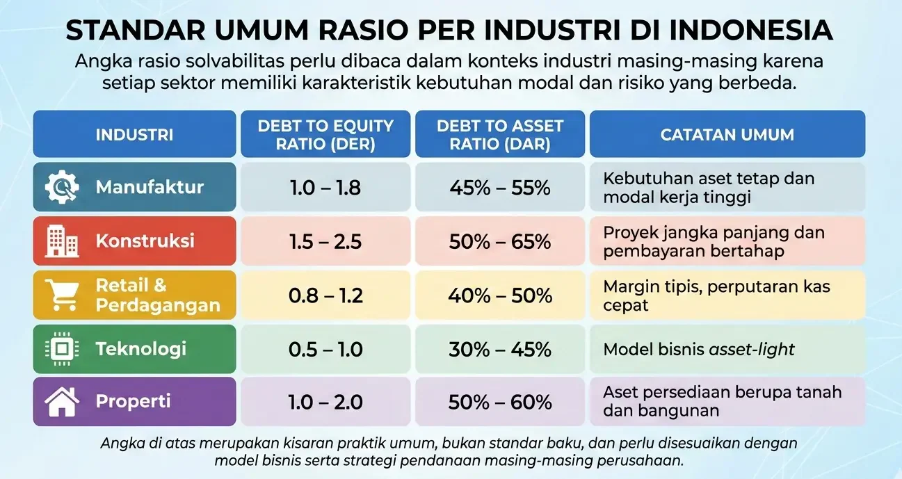 rasio solvabilitas