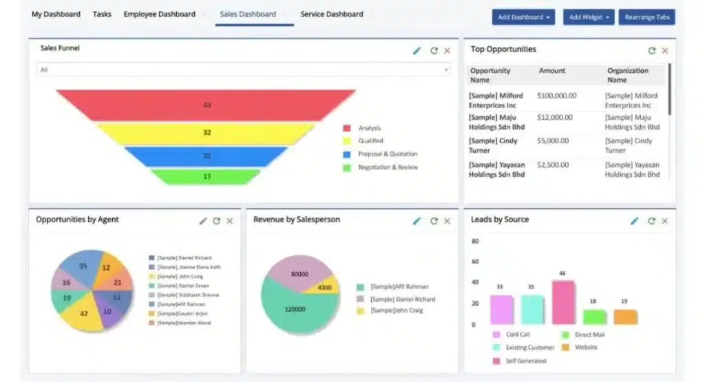 Second CRM software system Malaysia
