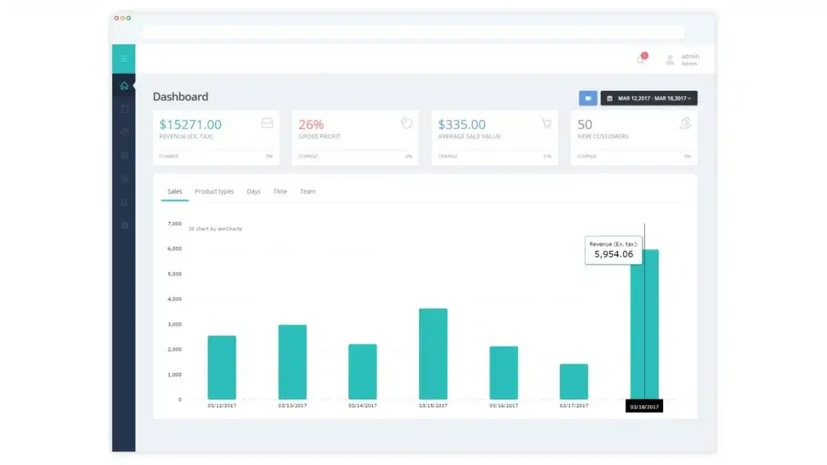 software omnichannel