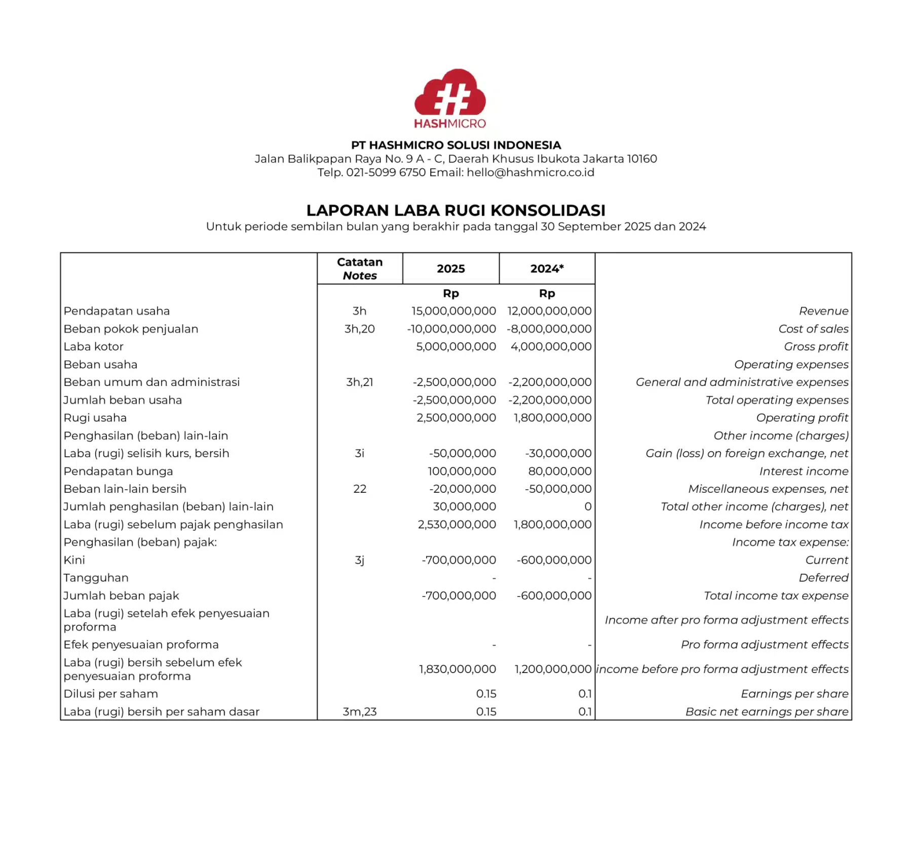 blog da274b738b9b contoh laporan keuangan konsolidasi