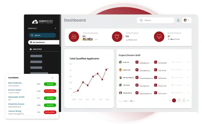hashmicro hr software malaysia