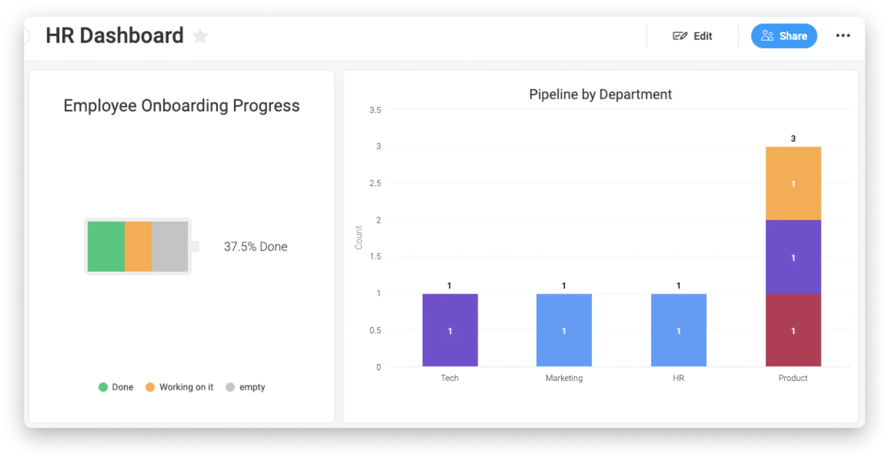 Best Employee Scheduling Software