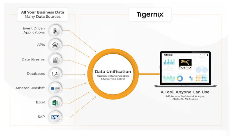 Tigernix Procurement software