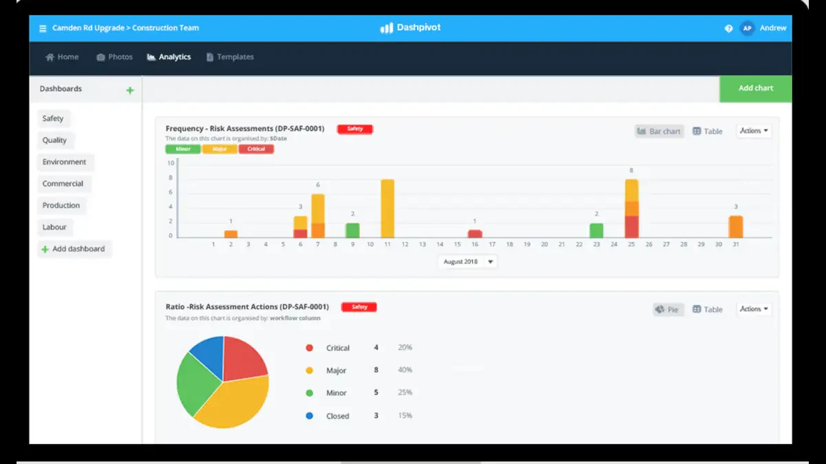Dashpivot