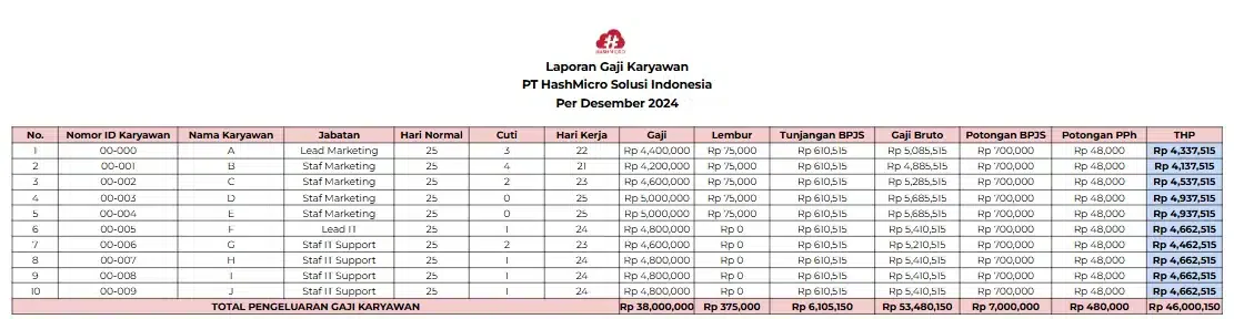 blog ddb4d65d8ff0 contoh laporan gaji karyawan