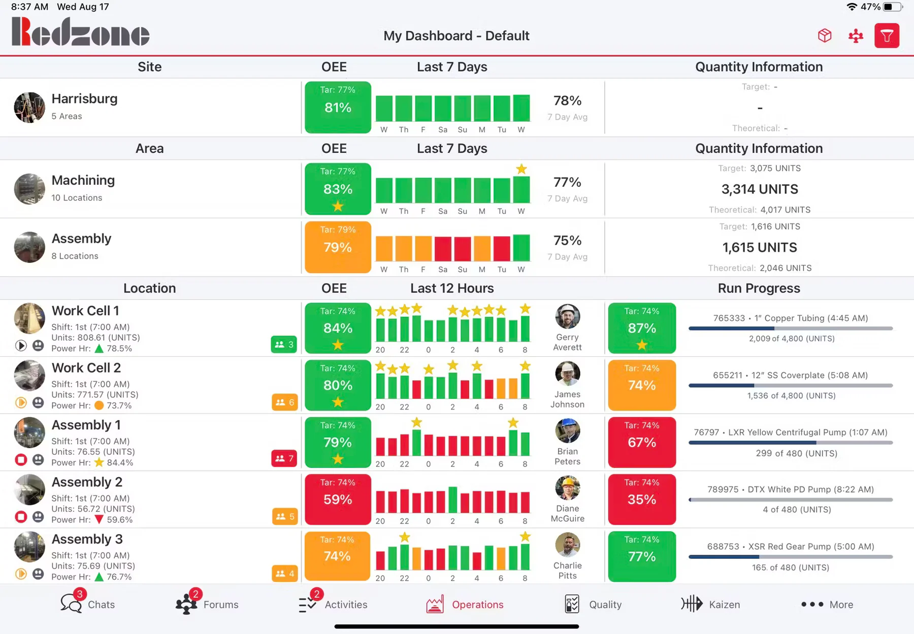 redzone solution retail pos software