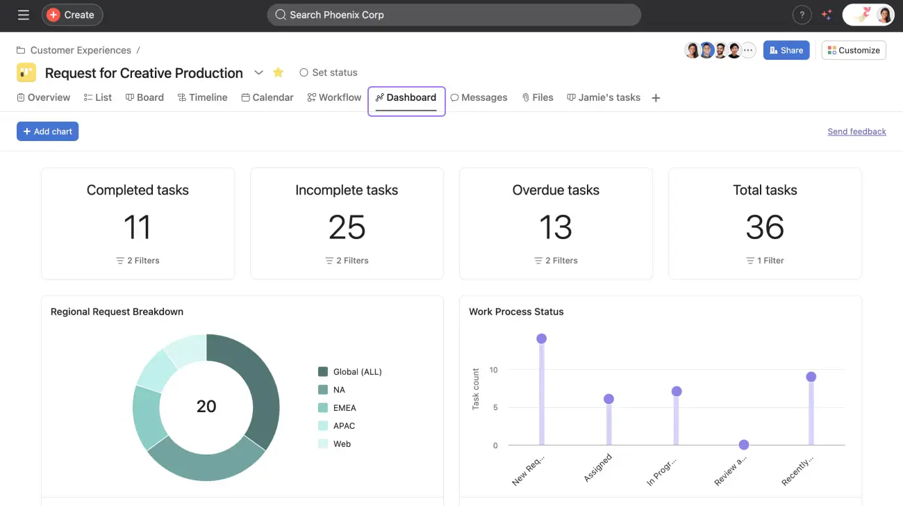 asana construction project management software malaysia